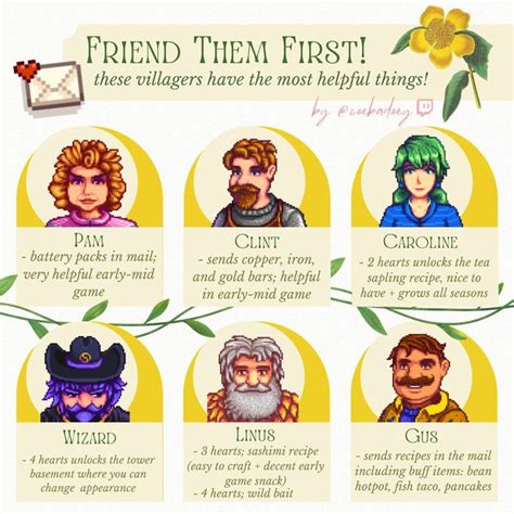 best people to befriend stardew|stardew valley best relationship.